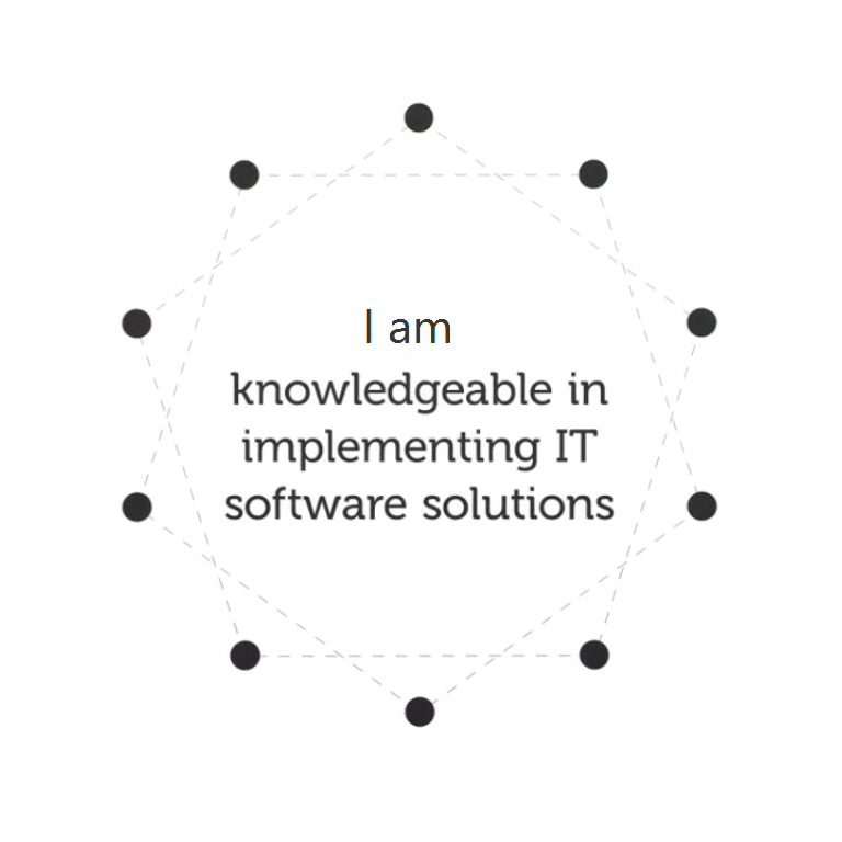 Knowledgeable in IT services; IT support, websites, Android apps, graphics design and promo vids.